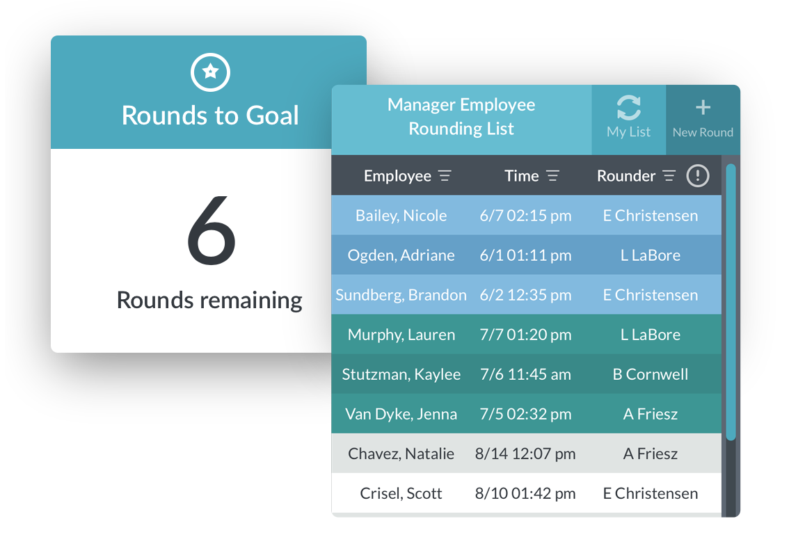 Employee Rounds to Goal